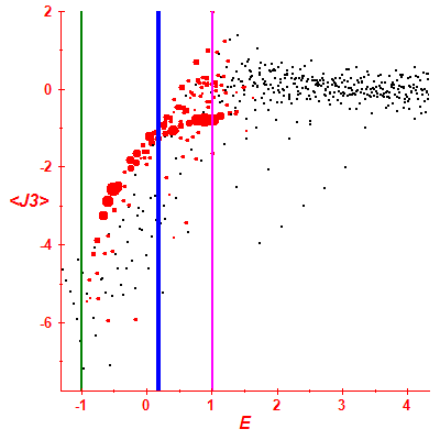 Peres lattice <J3>